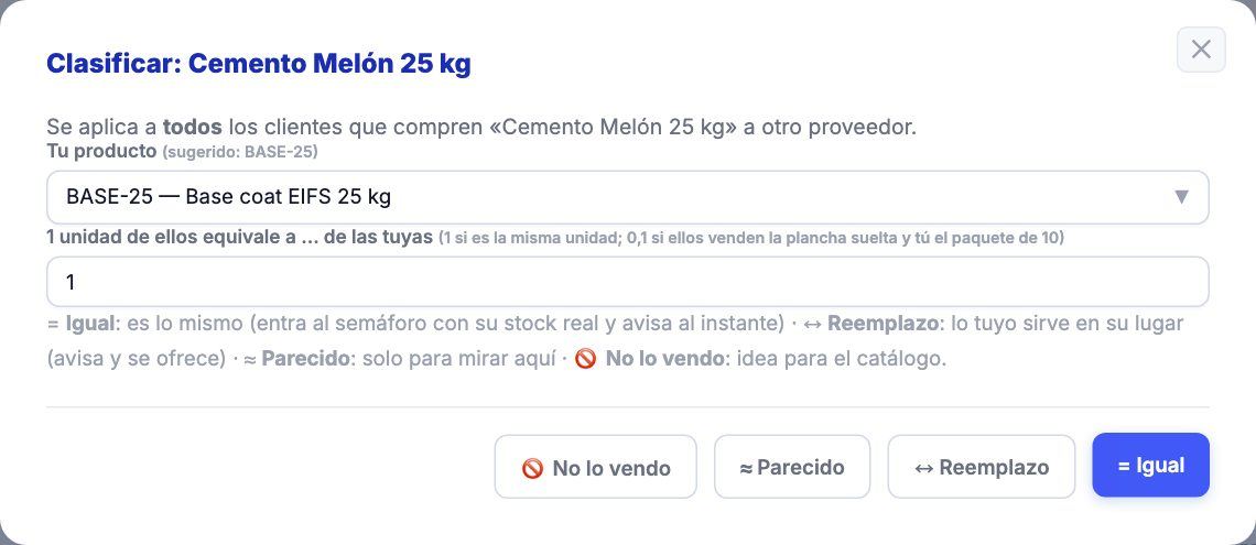 Clasificar el cemento