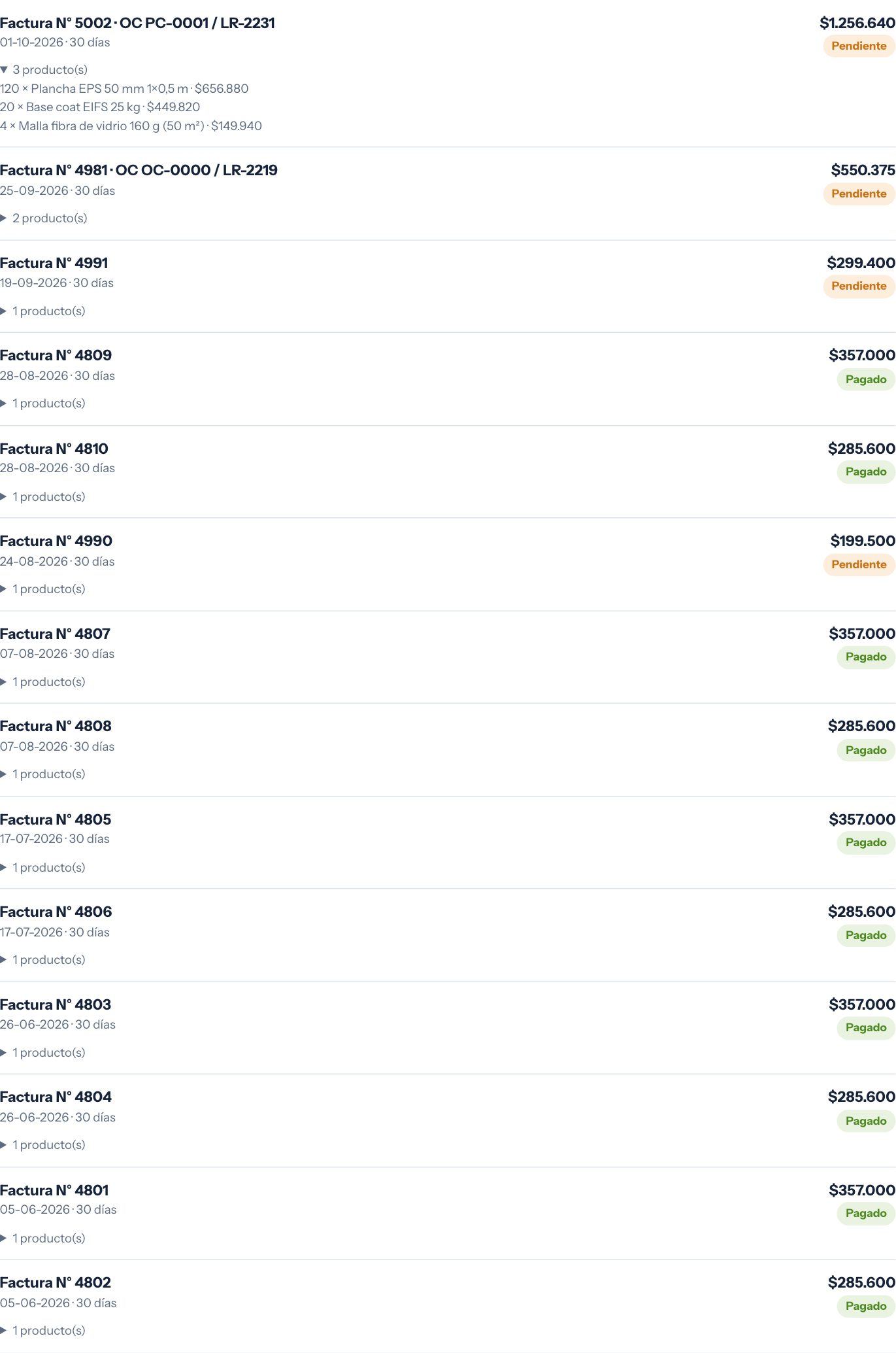 Compras de los últimos 12 meses