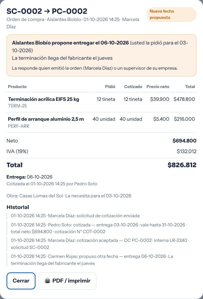 La misma propuesta vista por Luis