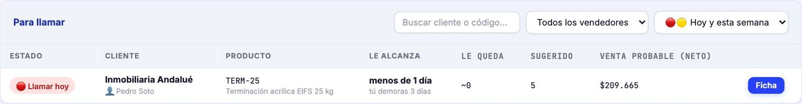 Lista Para llamar