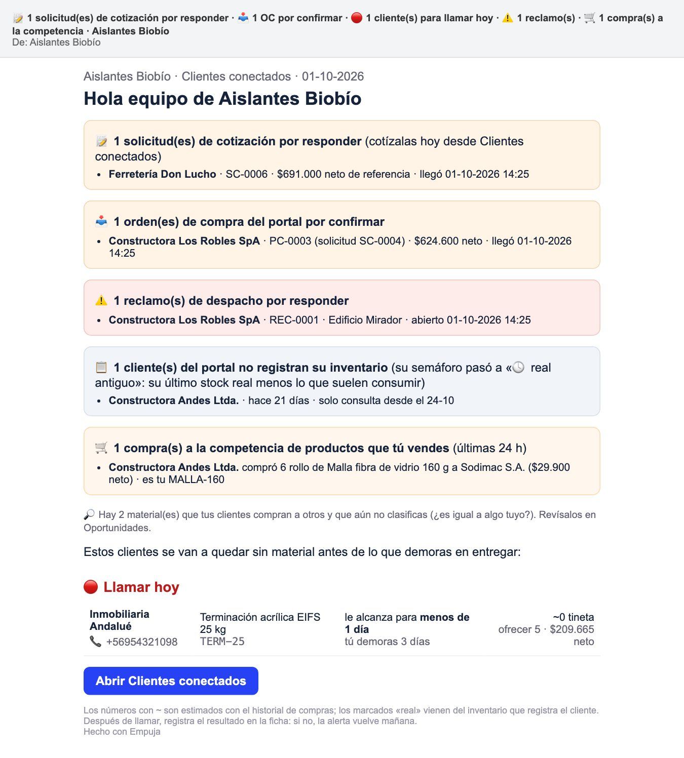 Correo del resumen diario de la dueña