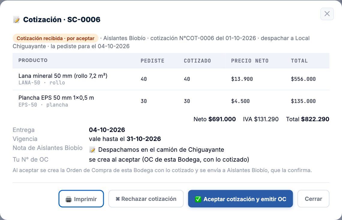 Cotización de Aislantes en la Bodega